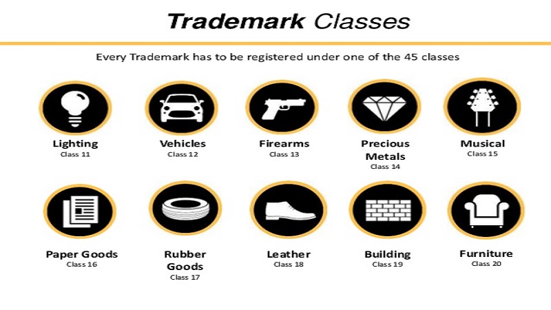 Trademark Classes For Goods & Services